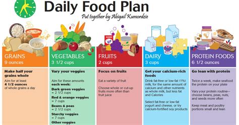 Healthy Food Diet Plan Guide to Meal Planning, Weight Loss, and Health 2024