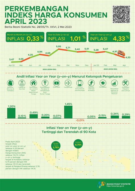 Cara Menghitung Inflasi Di Indonesia Bulanan Dan Tahunan Porn Sex Picture