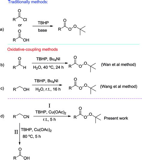 Approaches for synthesis of tert-butyl peresters | Download Scientific ...