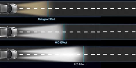 Brighter And Better The Benefits Of Led Headlights Over Halogen