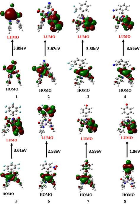 Calculated Homo Lumo Energy Diagrams Of Complexes 1 To 8 Download Scientific Diagram