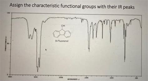 Solved Assign The Characteristic Functional Groups With