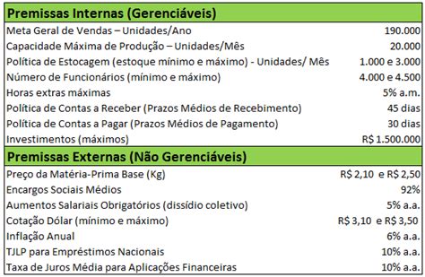 Exemplo De Premissas De Um Projeto Vários Exemplos