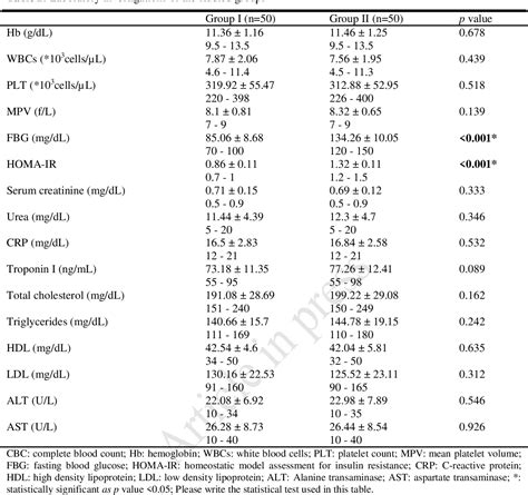 Table 1 From Hemoglobin A1c Levels And Thrombus Load In Patients With