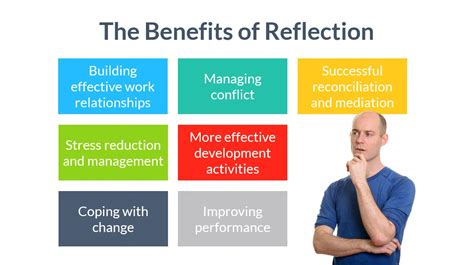 Workplace Reflective Practice Training Course Materials