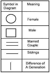 Directions Study The Following Information Carefully And Answer The