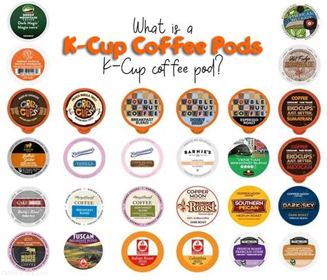 K-Cup Coffee Pods 101: A Beginner's Guide