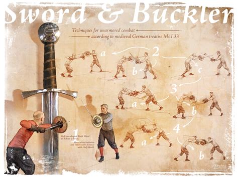 I.33 Sword and Buckler Poster