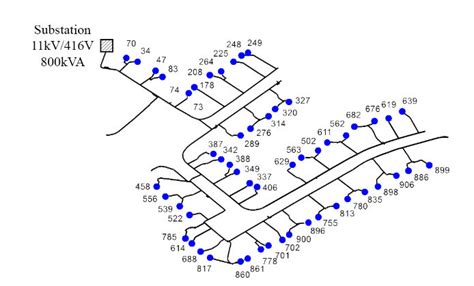 Single Line Diagram Of Ieee European Low Voltage Test Feeder Denoting