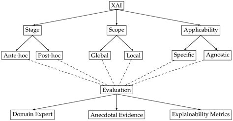 AI Agents: Revolutionizing Automation and Efficiency