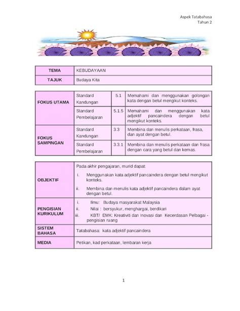 Doc Mfsbmm Yolasite Commfsbmm Yolasite Resources Kssr Rph