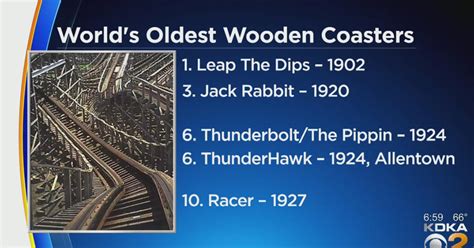 Worlds Oldest Roller Coaster Reopens At Altoona Park Cbs Pittsburgh