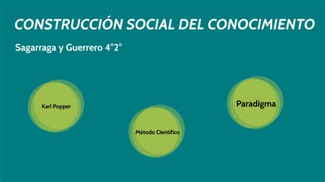 CONSTRUCCION SOCIAL DEL CONOCIMIENTO By Alazne Sagarraga On Prezi