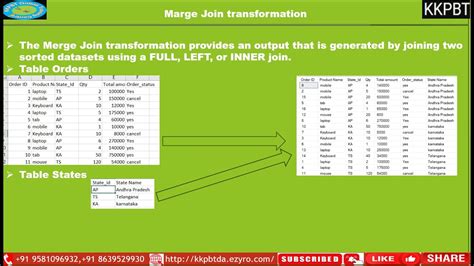 Marge Join Transformation In Ssis In Telugu Youtube