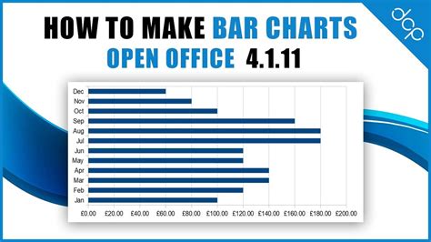 Calc Bar Charts Tutorial How To Make Bar Charts In Openoffice Calc Spreadsheet Bar Charts