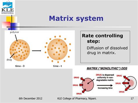 Ppt Controlled Release Oral Drug Delivery System Powerpoint