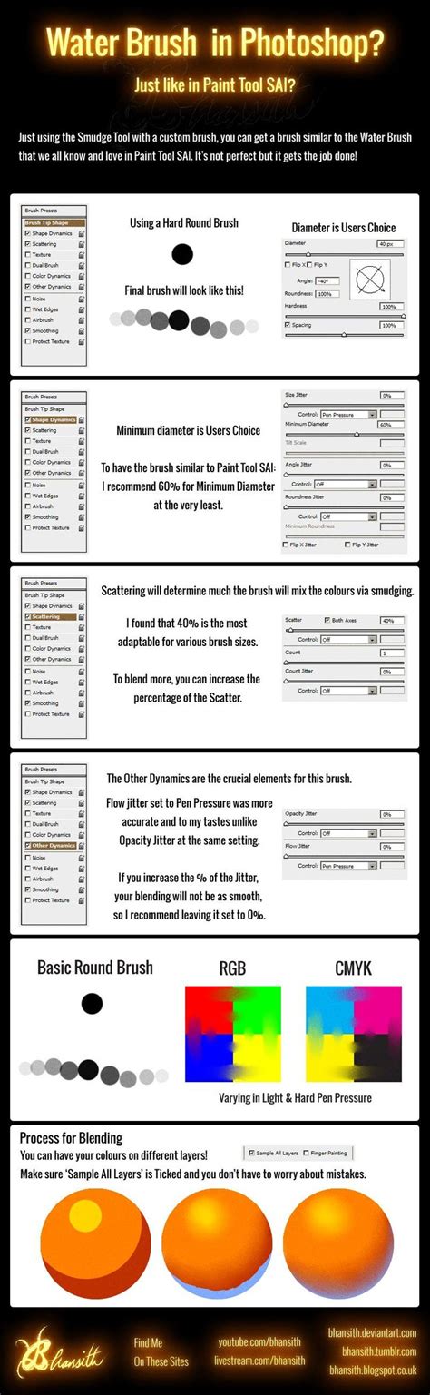 Water Brush Like Paint Tool SAI In Photoshop Photoshop Painting