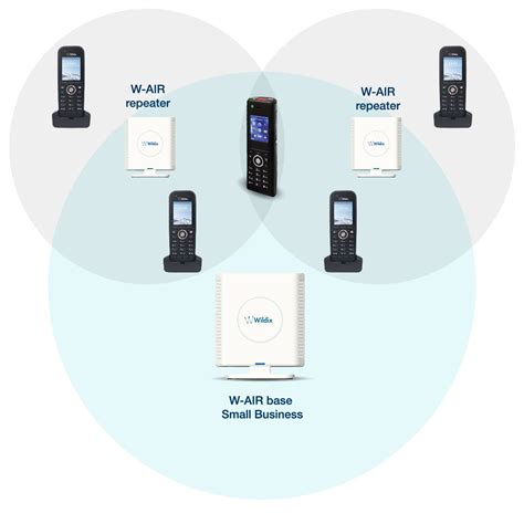 Cordless Dect Handsets W Air System Wildix