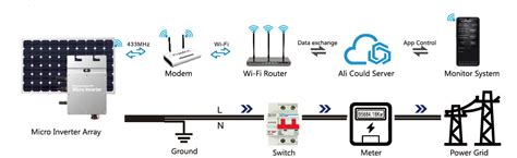 WVC2000 Micro Inverter User Manual