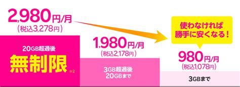 【楽天モバイル】実際に利用して分かったメリット・デメリット 紹介コード・招待コード