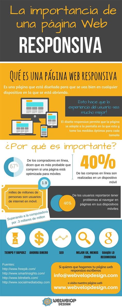 Infografía Importancia de una página web resopnsiva Infografia