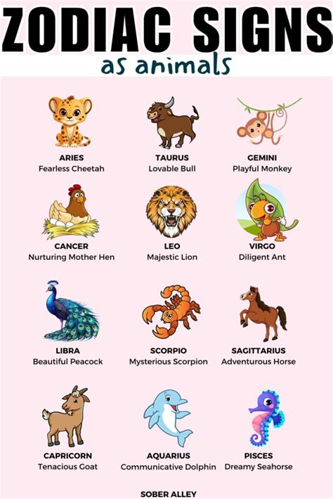 Zodiac Signs as Animals: Here’s What Your Sun Sign Says About You ...