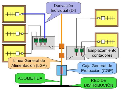 Tercnologia 4ª ESO