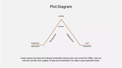 Free Plot Diagram Powerpoint Template And Google Slides Plot