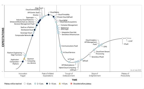 Hyperautomation Will Be Dominant Differentiator In Low Code By 2024