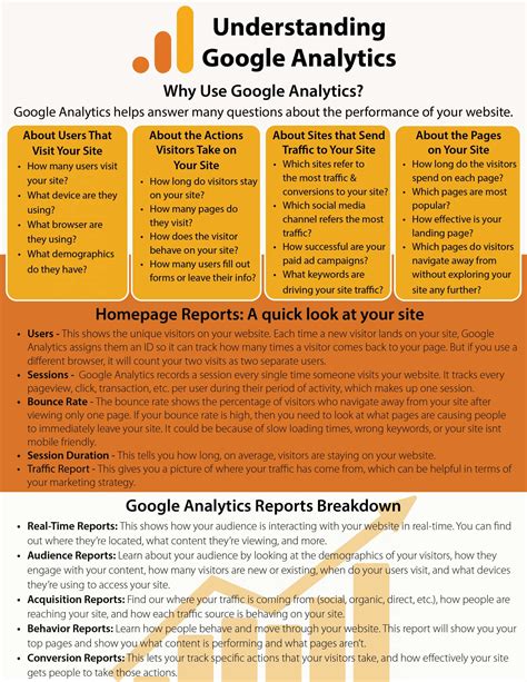 Understanding Google Analytics - LMS Solutions Inc | Small Business