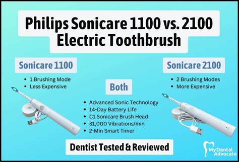 Sonicare Electric Toothbrush Full Review