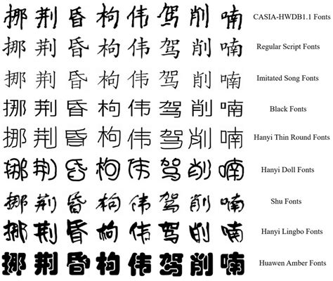 Need Font That Displays Chinese Characters Better 2 By Ayproductions Mit App Inventor Help