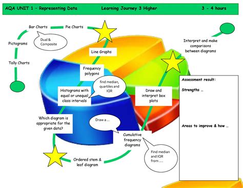 Kingstone School Maths Unit 1 Higher Learning Journeys