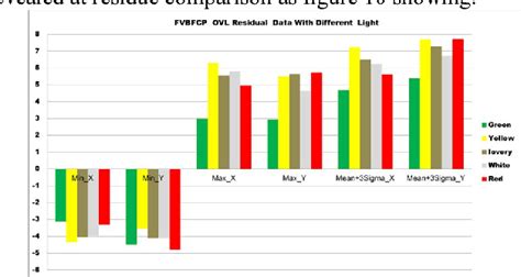 Figure From The Study Of Overlay Mark In Self Aligned Double