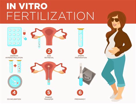 IVF side effects, consequences and risks of IVF - Healthy Food Near Me