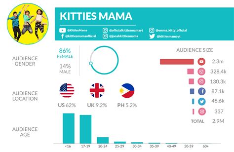 Top Kid Influencers | NeoReach | Influencer Marketing Platform