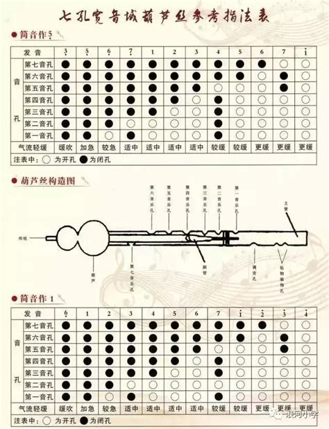 葫蘆絲指法，太全面了！手把手教你如何吹好葫蘆絲！ 每日頭條