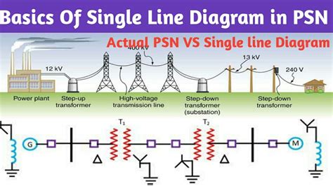 Basics Of Single Line Diagram । Uses Of Sld । Symbols Used In Psn To Draw Single Line Diagram