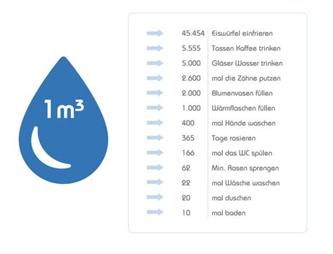 Stadtwerke Schwarzenbek Gmbh Tausend Liter