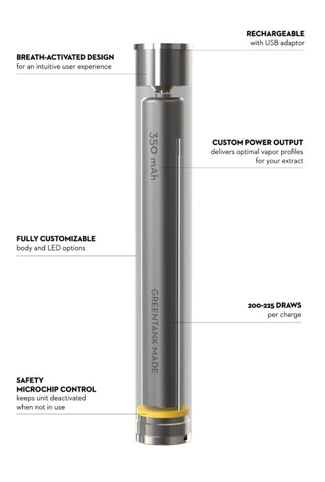 Gt Surge Draw Greentank Breath Activated 510 Battery