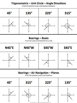 Angle Directions And Bearings Cheat Sheet Teaching Geometry Angle