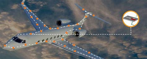 Aircraft Structure Health Monitoring Solution | VOLANSYS