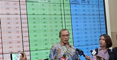 KPU RI Tetapkan 9 917 DCT Anggota DPR Di Pemilu 2024