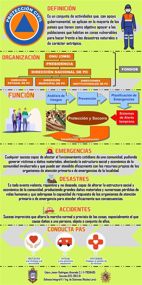 Infografia Proteccion Civil Edery R 2022 Es Un Conjunto De