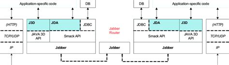 Jade Framework Components Highlighted In Blue An Emphasis Is Placed