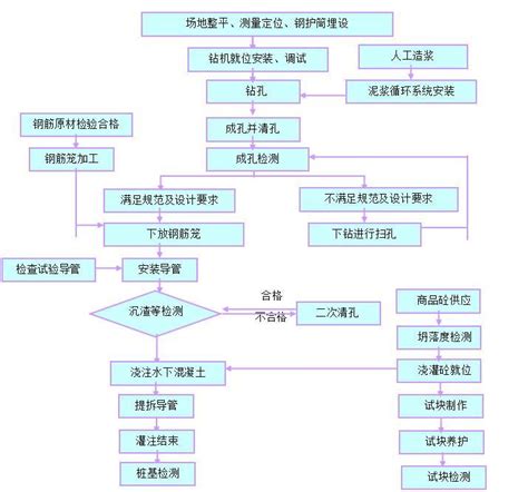 筑岛围堰施工方案 水利施工工艺 筑龙水利工程论坛