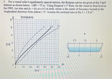 vessel   equidistantly spaced stations cheggcom