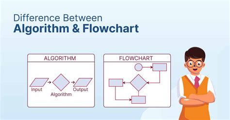 Difference Between Flowchart And Algorithm Shiksha Online