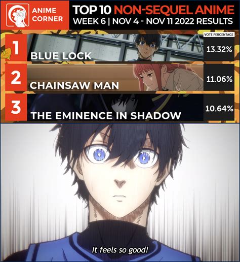 Anime Corner On Twitter Blue Lock Is The Best Ranked Non Sequel