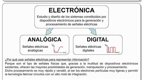 Responda en un breve párrafo Cuál es la diferencia entre electrónica